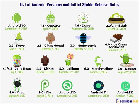 android operating system wikipedia|latest android version name list.